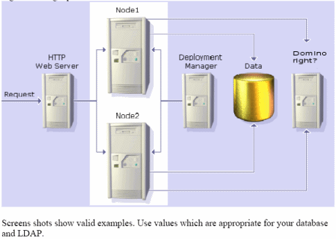 Image:A great Websphere Portal clustering document just done