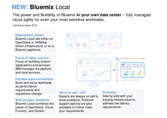 Hybrid Cloud with IBM Bluemix