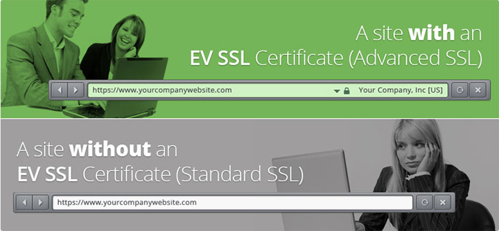 EV SSL Certificate