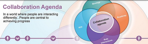 Image:Disecting IBMs new "Collaboration Agenda" announced at #ls10