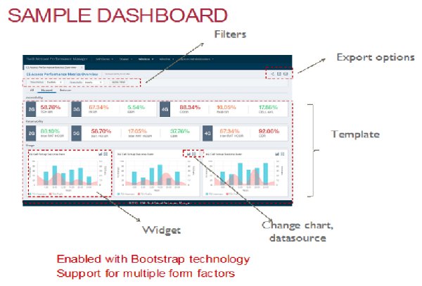  IBM Cloud Application Business Insights Dashboard