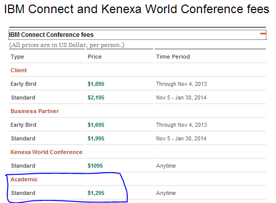 IBM Connect pricing