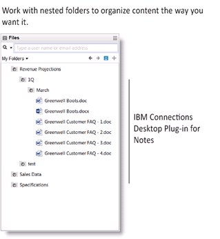 Image:IBM Connections Cloud enhancements for August 2016