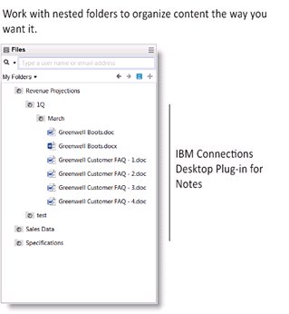 Image:IBM Connections Cloud enhancements for August 2016