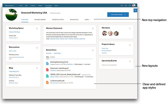 Image:IBM Connections Cloud enhancements for June 2017