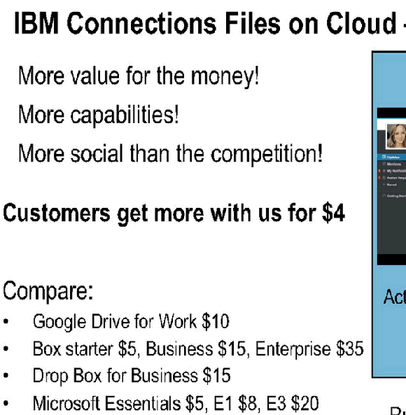 IBM Connections Files on Cloud pricing