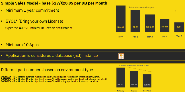 IBM Domino Applications on Cloud pricing