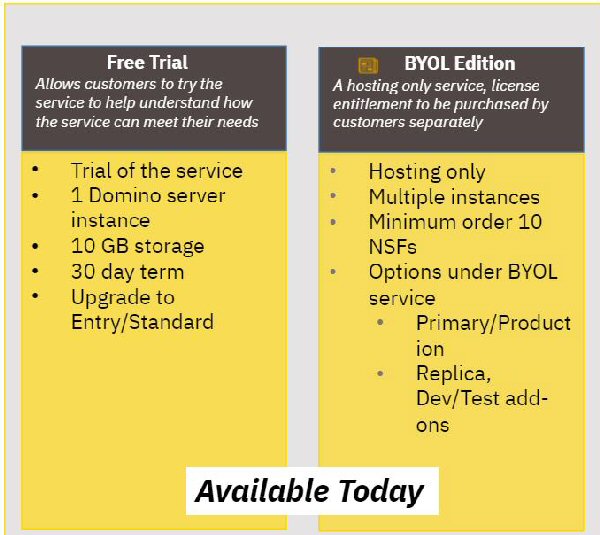 IBM Domino Applications on Cloud license