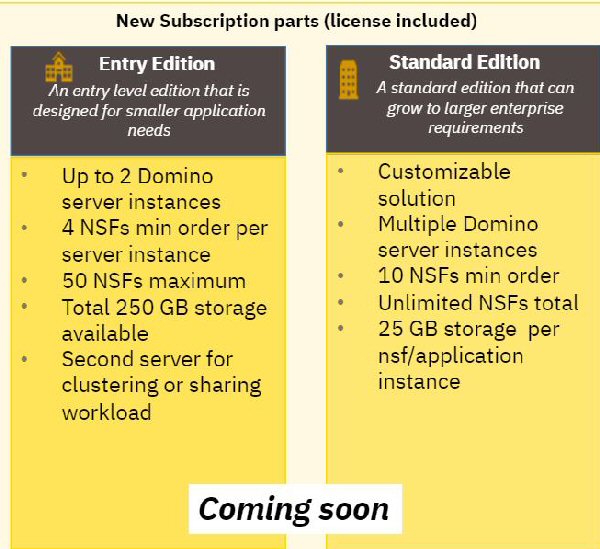 IBM Domino Applications on Cloud license