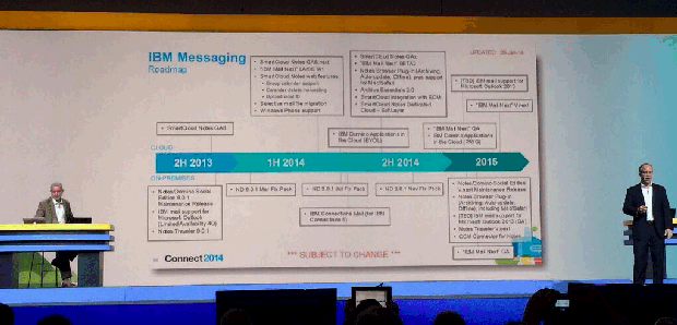 IBM Messaging Roadmap from IBM Connect 2014