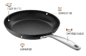 OXO Good Grips Non Stick Frying Pan & Reviews