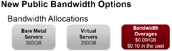 SoftLayer public bandwidth cost