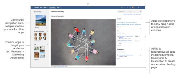Image:What’s New in IBM Connections 5.5